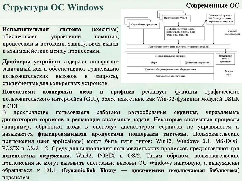 Структура ОС Windows Современные ОС Исполнительная система (executive) обеспечивает управление памятью, процессами и потоками,
